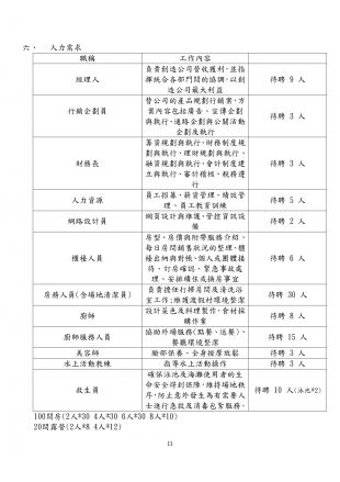 高雄旗津渡假村企劃書