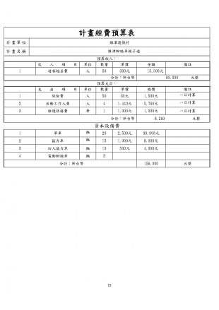 高雄旗津渡假村企劃書