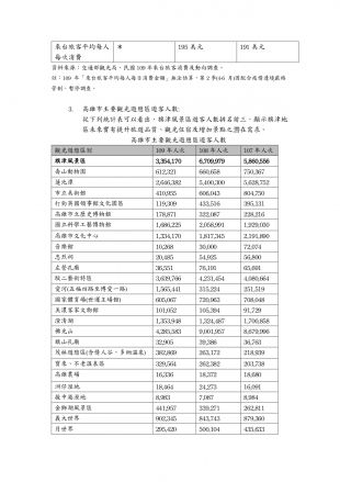 旗津道沙灘酒店改善可行性規劃