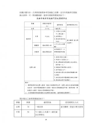 旗津「古津探索館」計畫