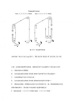 旗津帆船中心