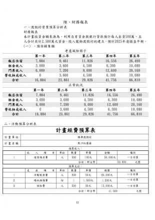 高雄旗津渡假村企劃書