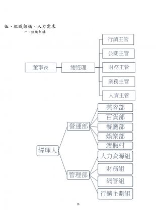 高雄旗津渡假村企劃書