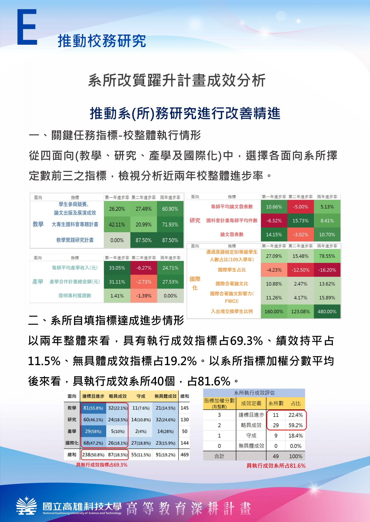 E-推動校務研究