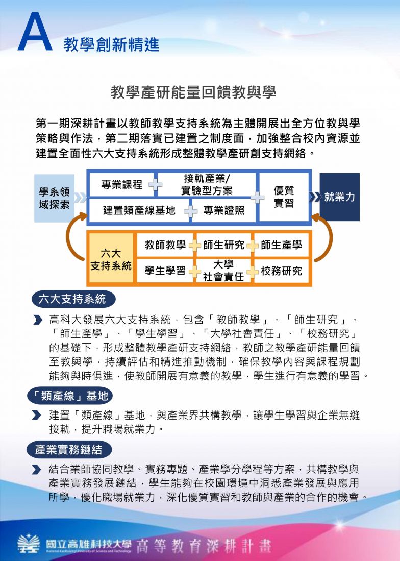 A-教學創新精進