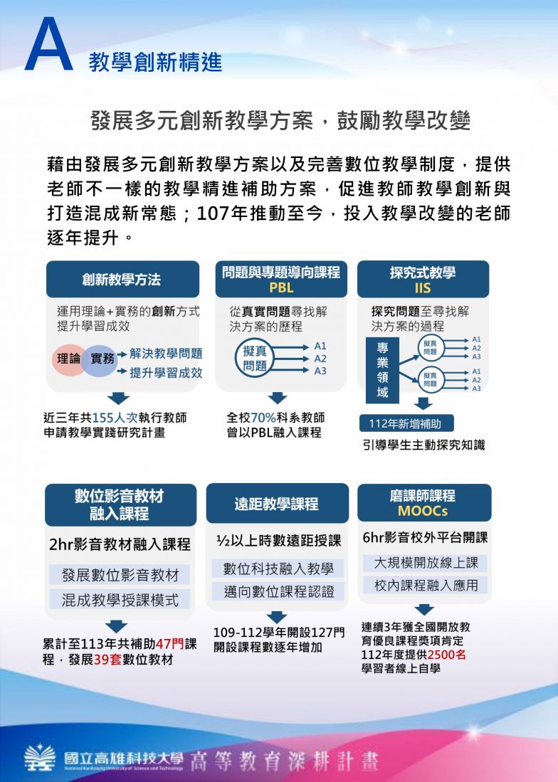 A-教學創新精進