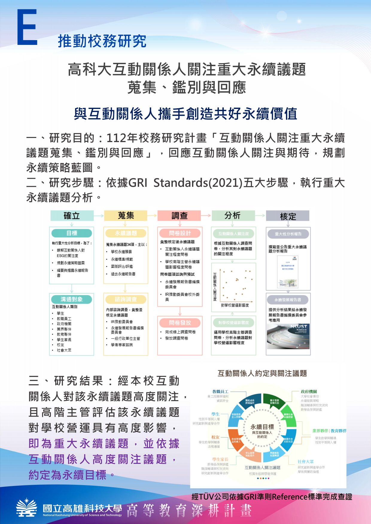 E-推動校務研究