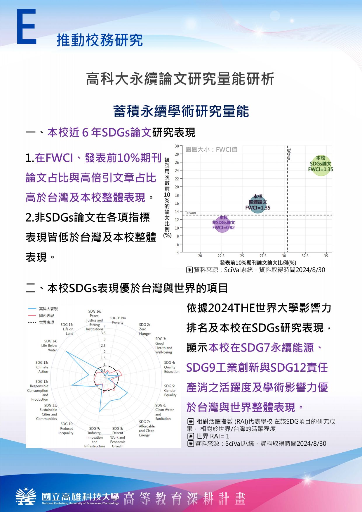 E-推動校務研究