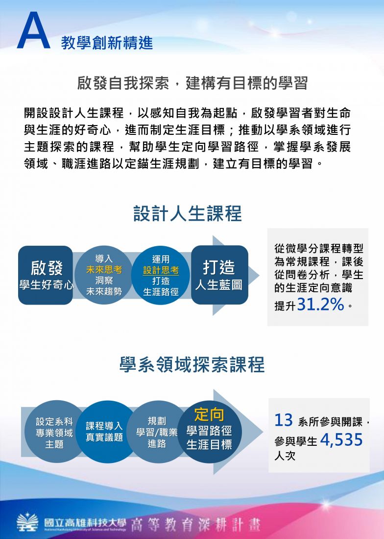 A-教學創新精進