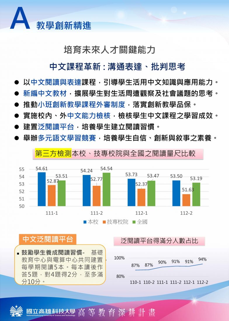 A-教學創新精進