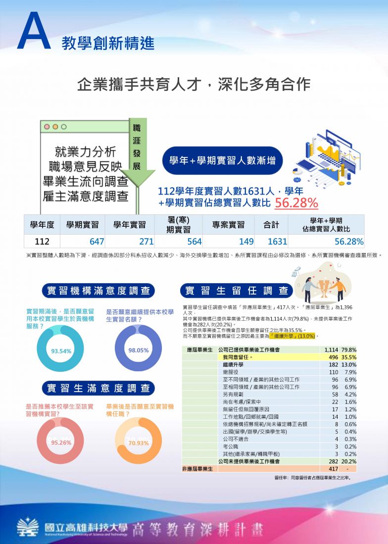 A-教學創新精進