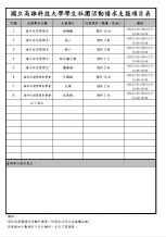 定向遊戲 活動計畫書