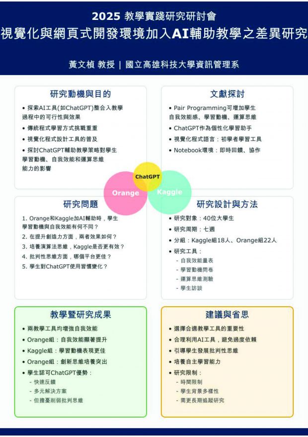 【DP-02】視覺化與網頁式開發環境加入AI輔助教學之差異研究