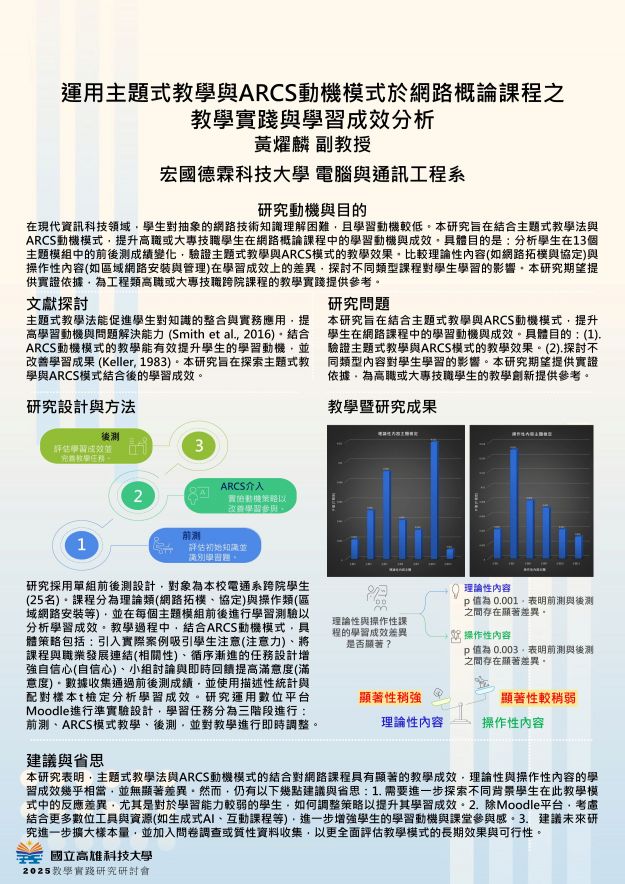 【EP-06】運用主題式教學與ARCS動機模式於網路概論課程之教學實踐與學習成效分析