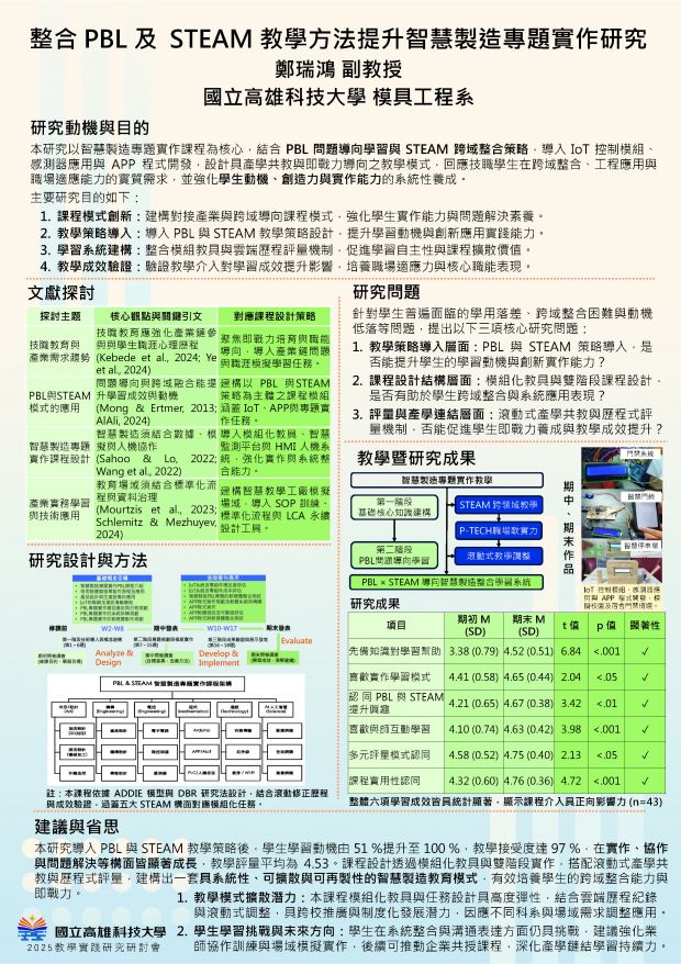 【TC-01】整合 PBL 及 STEAM 教學方法提升智慧製造專題實作研究