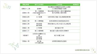 與魚的邂逅-石斑之鄉