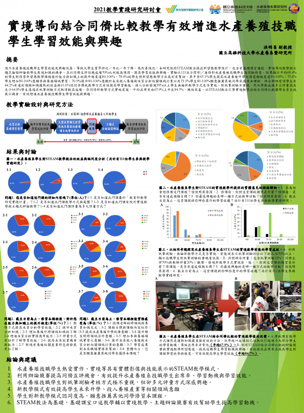 【HC-01】實境導向結合同儕比較教學有效增進水產養殖技職學生學習效能與興趣