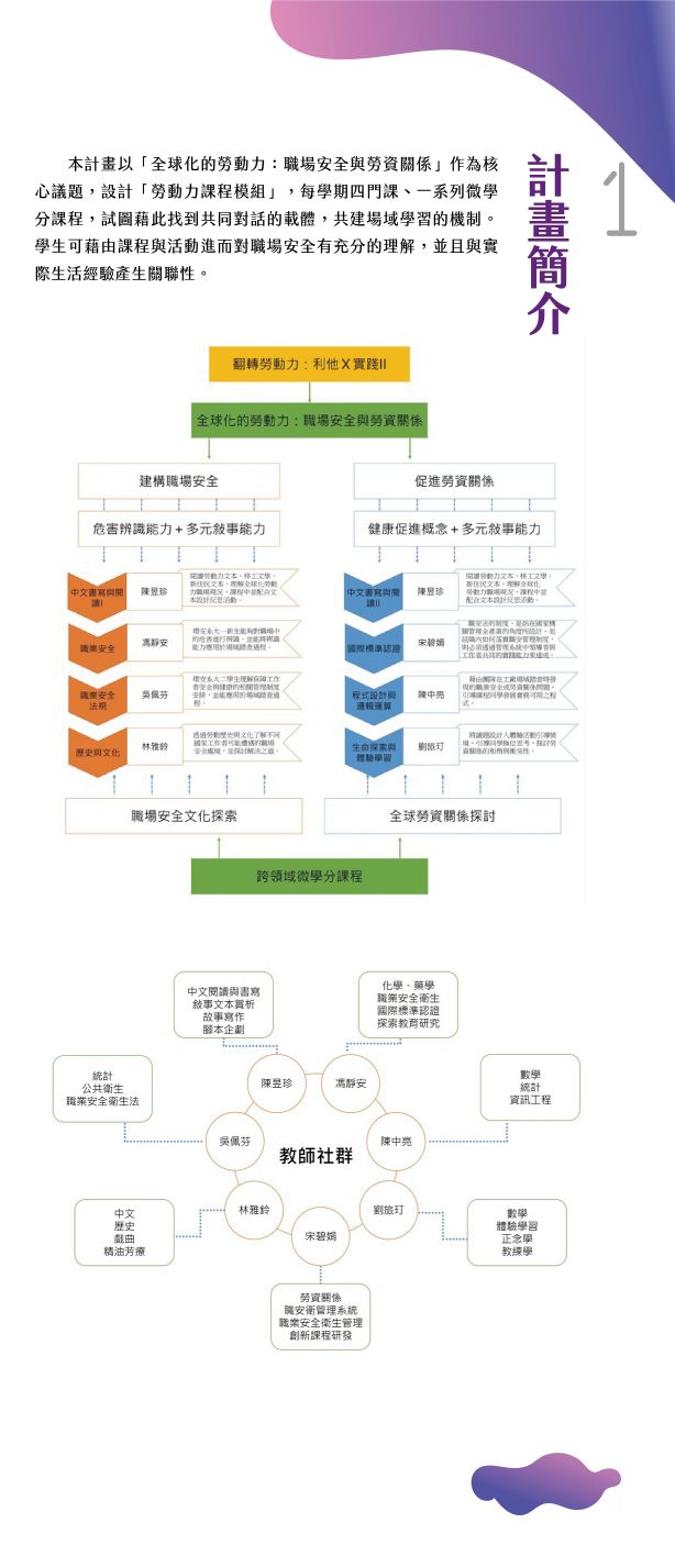 翻轉勞動力：利他×實踐Ⅱ