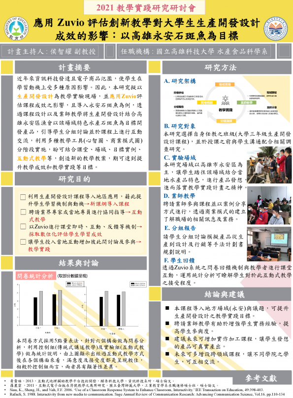 【HP-02】應用 Zuvio 評估創新教學對大學生生產開發設計成效的影響：以高雄永安石斑魚為目標