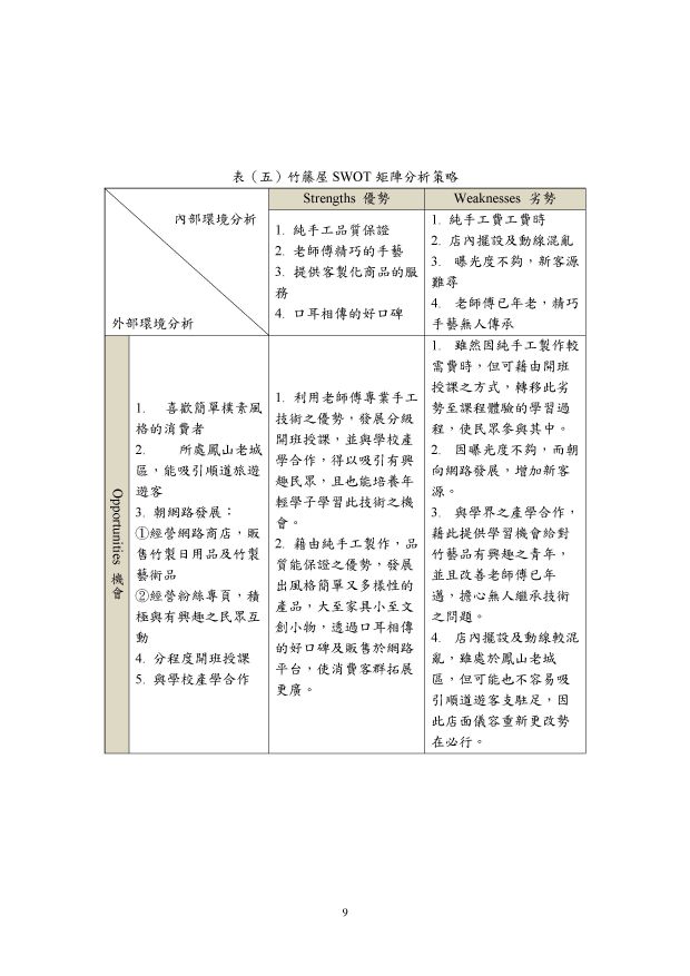 品牌行銷企劃案-竹籐屋藝品店