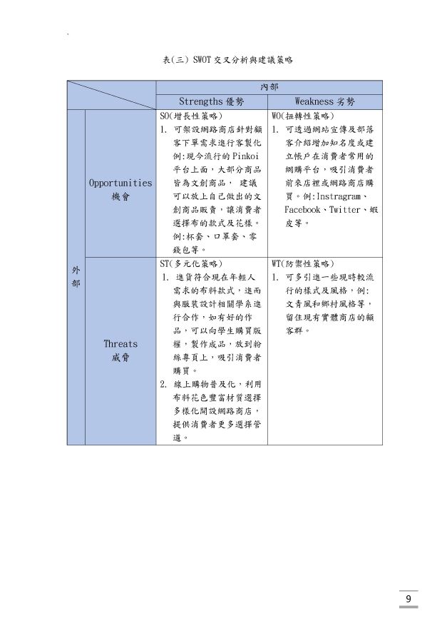 品牌行銷企劃案-惠布莊