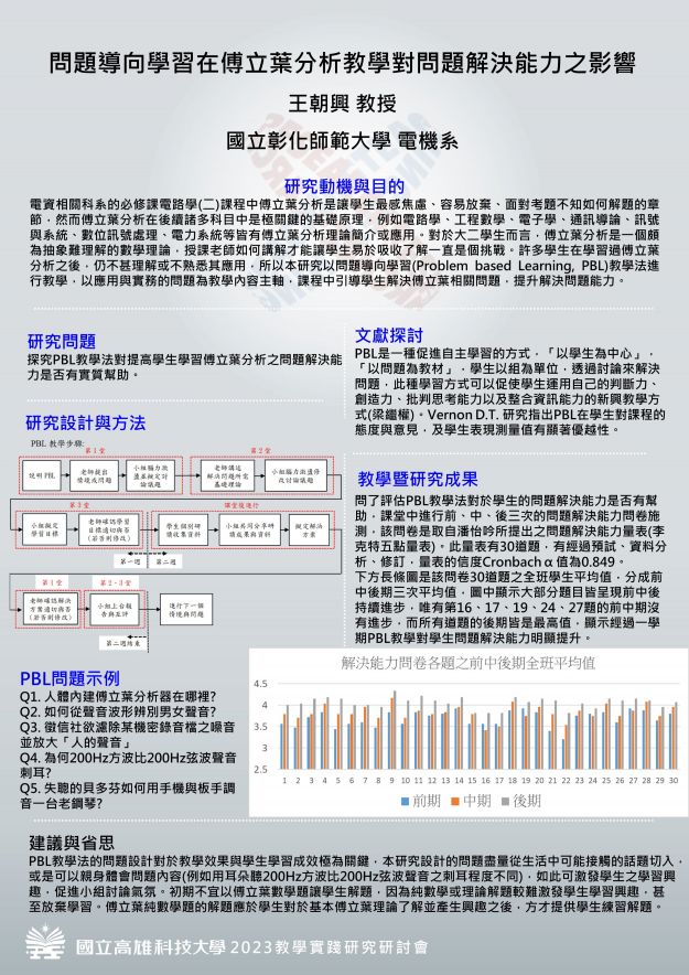 【EP-01】問題導向學習在傅立葉分析教學對問題解決能力之影響