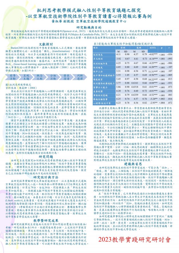 【AP-06】批判思考教學融入性別平等教育議題之探究-以空軍航空技術學院性別平等教育讀書心得簡報比賽為例