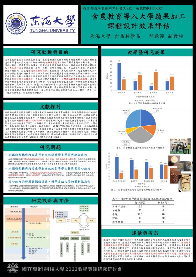 【UC-01】食農教育導入大學蔬果加工課程設計效果評估