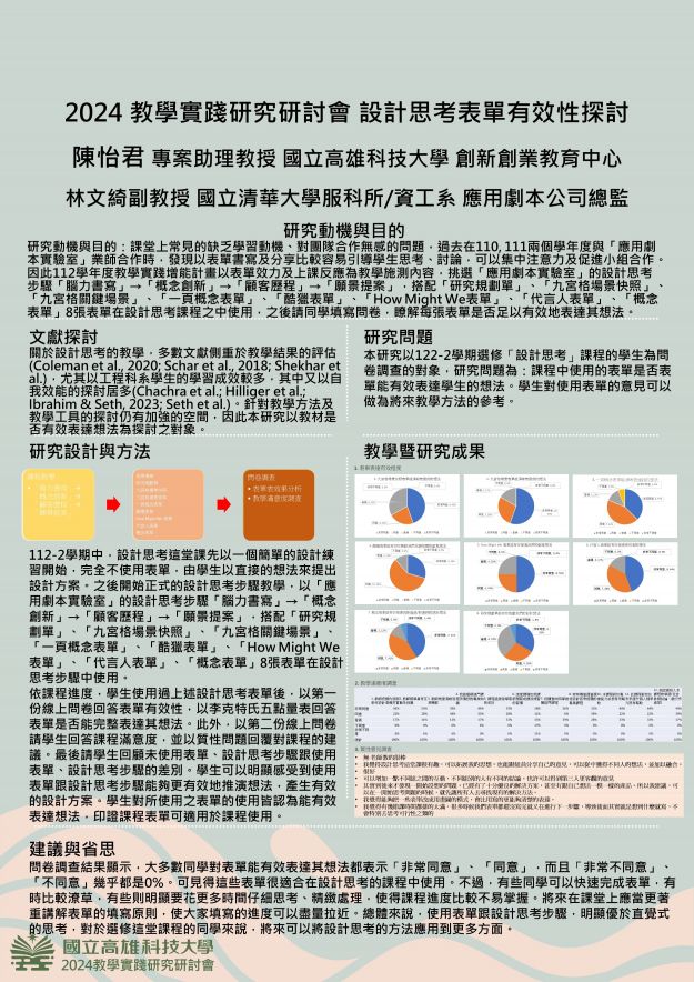 【AP-08】設計思考表單有效性探討