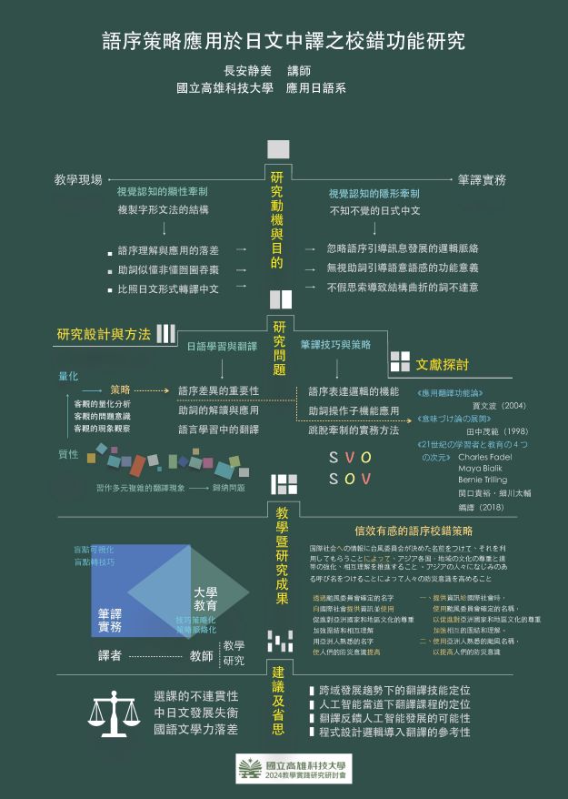 【TC-02】語序策略應用於日文中譯之校錯功能研究