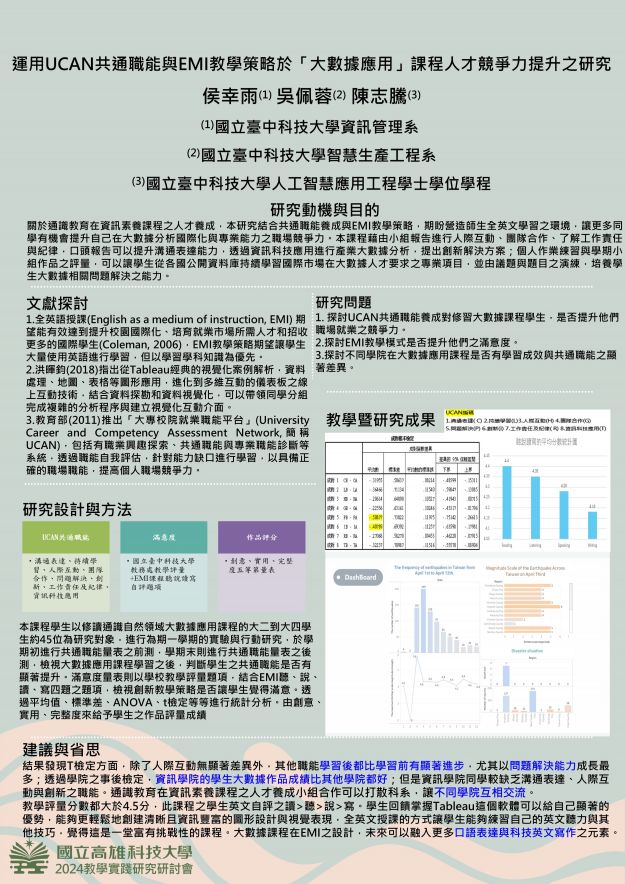 【AC-04】運用UCAN共通職能與EMI教學策略於「大數據應用」課程人才競爭力提升之研究