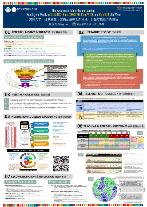 【AC-05】跨閱文字、翻轉閱讀： 建構永續學習新樞紐，共營享嚮世界新閱野