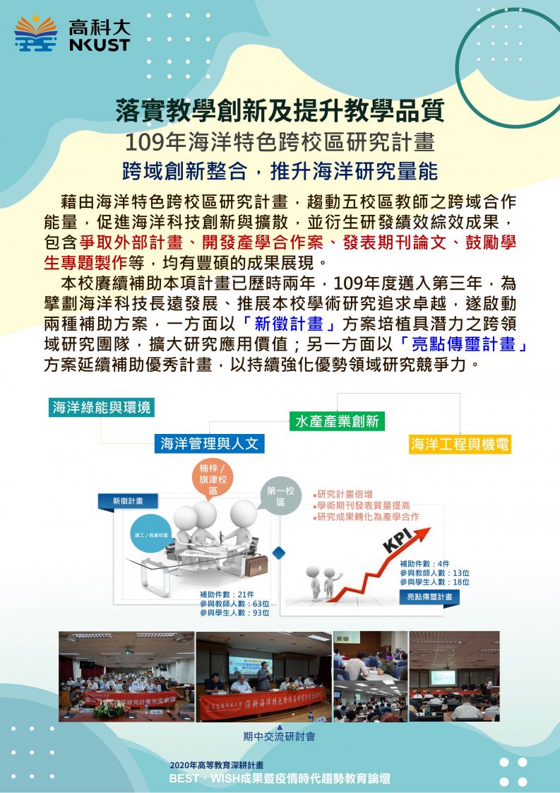 109年海洋特色跨校區研究計畫-1