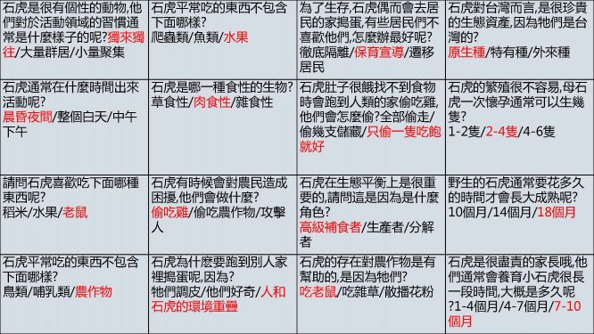 石虎保衛大作戰