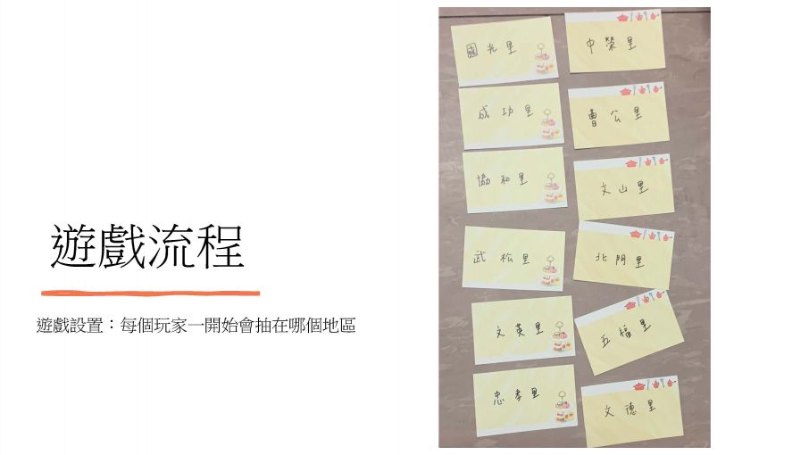 環境保衛戰