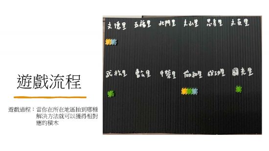 環境保衛戰
