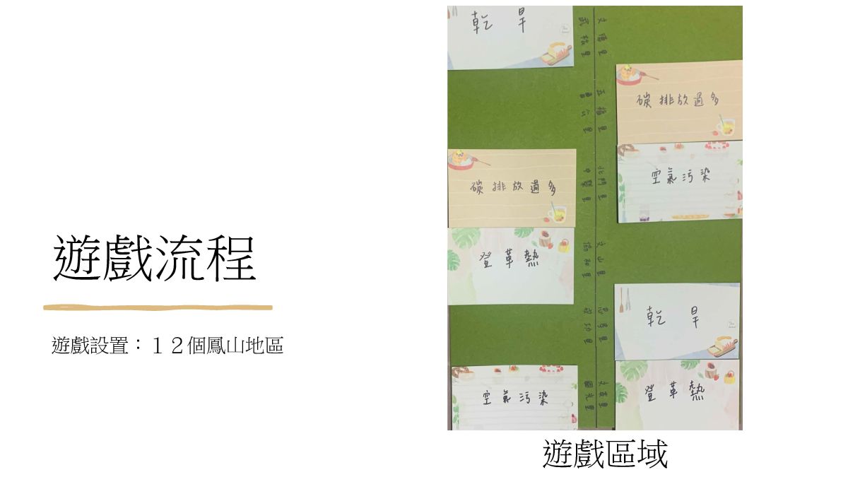 環境保衛戰