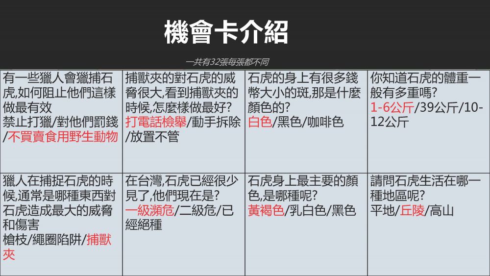 石虎保衛大作戰