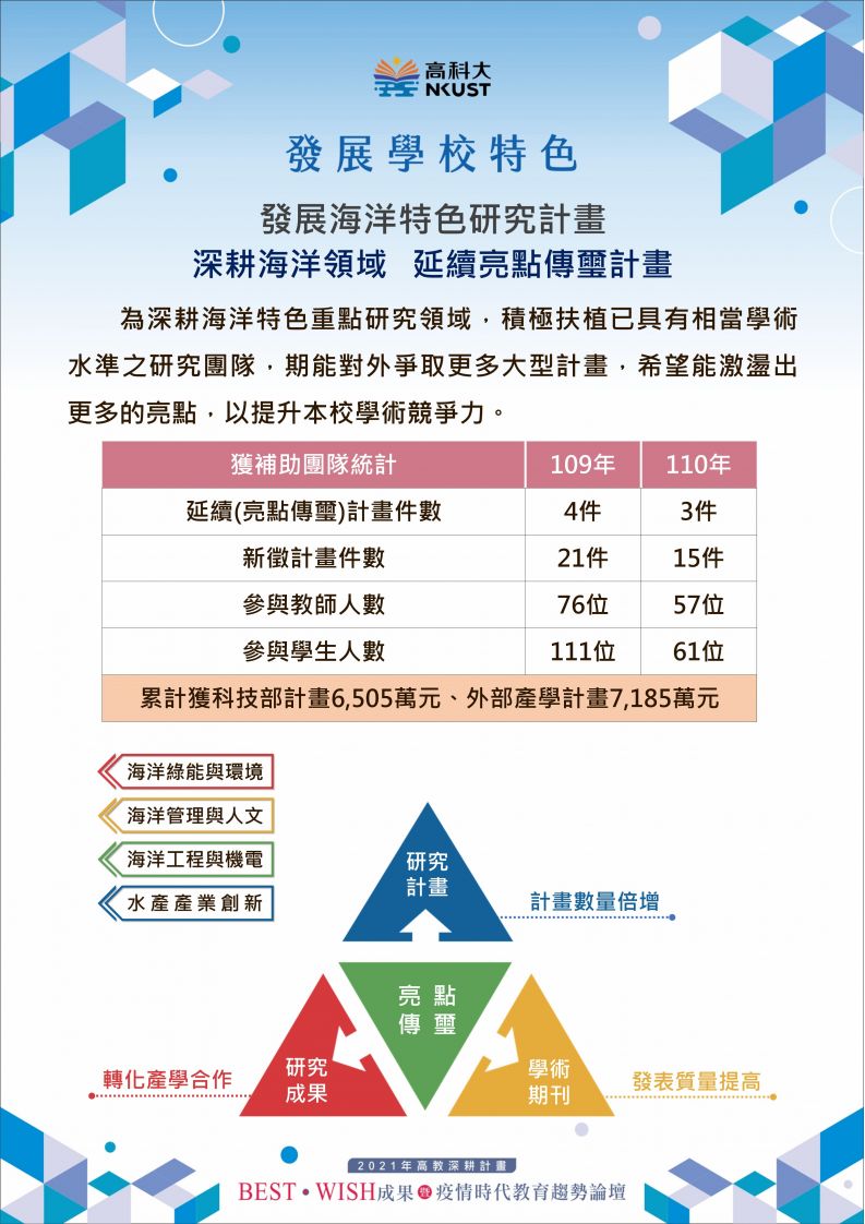 發展海洋特色研究計畫-2