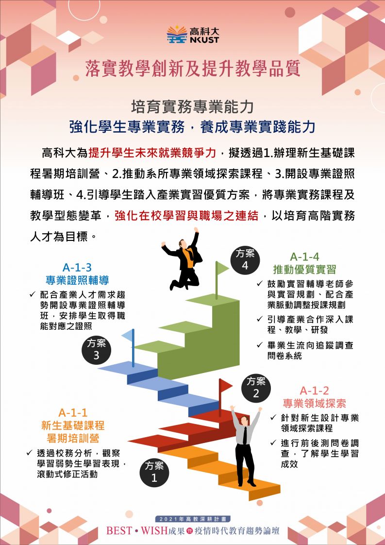 培育實務專業能力