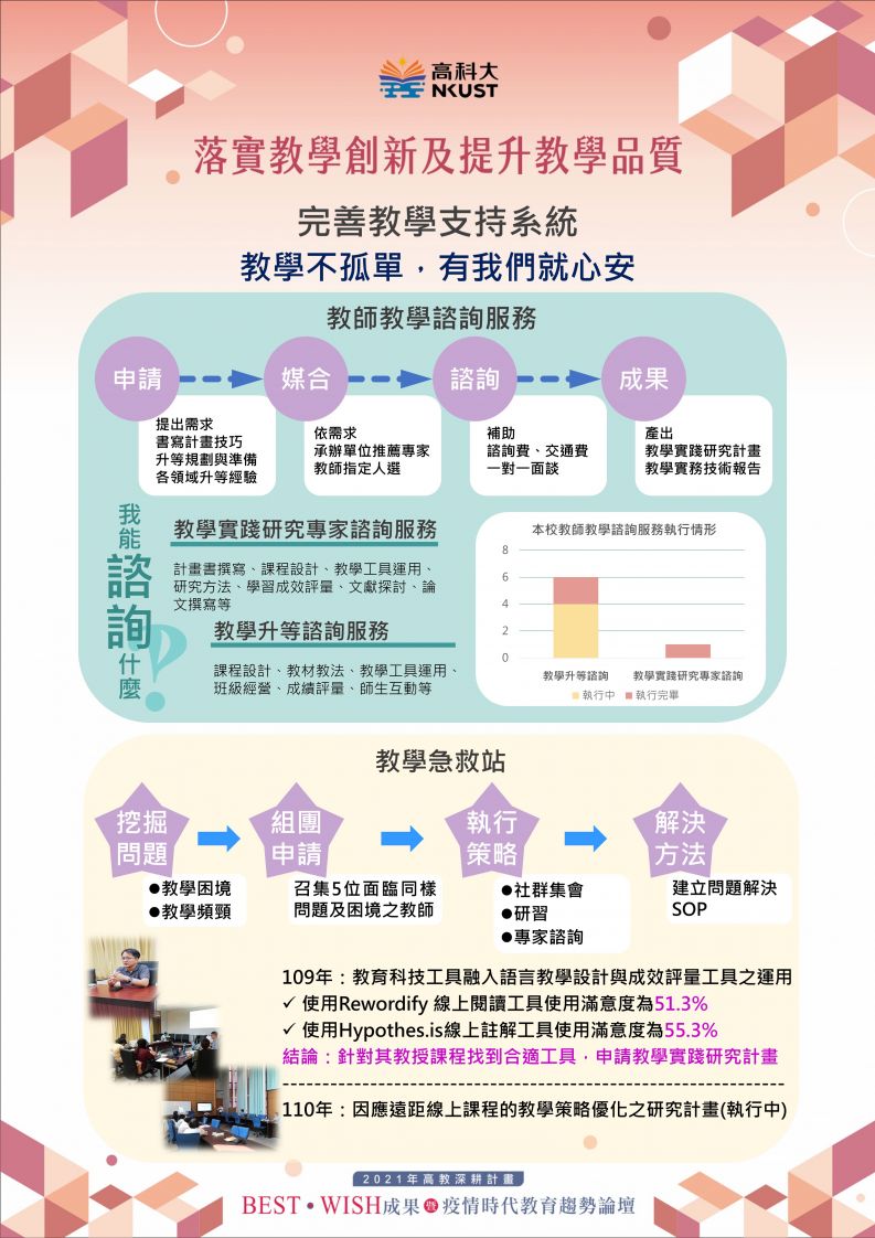 完善教學支持系統-1