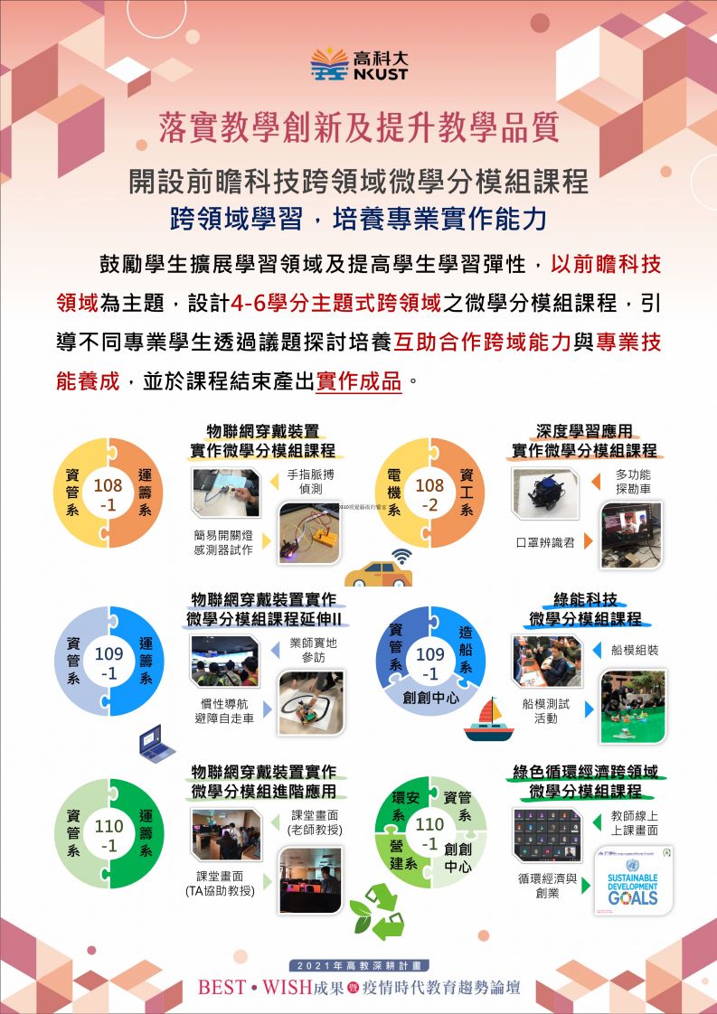 開設前瞻科技跨領域微學分模組課程