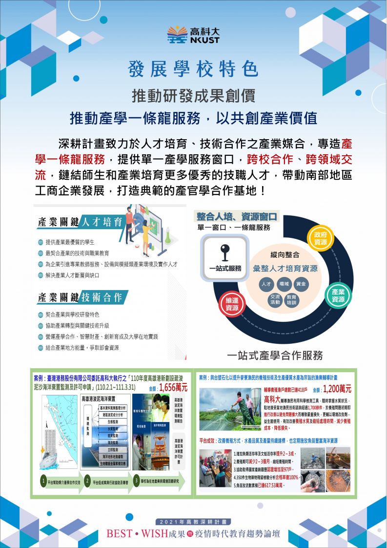 推動研發成果創價