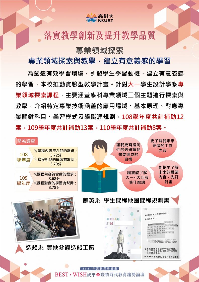 專業領域探索