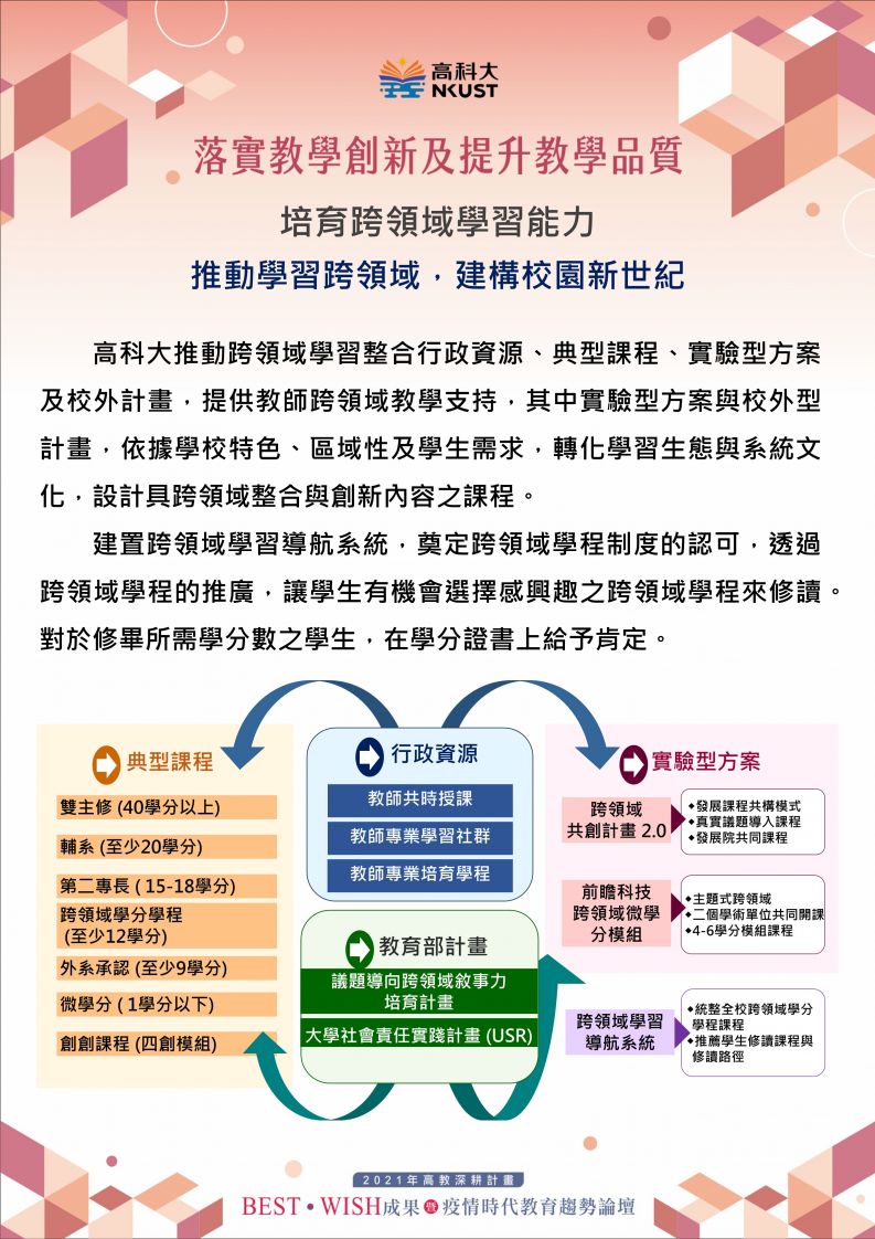 培育跨領域學習能力