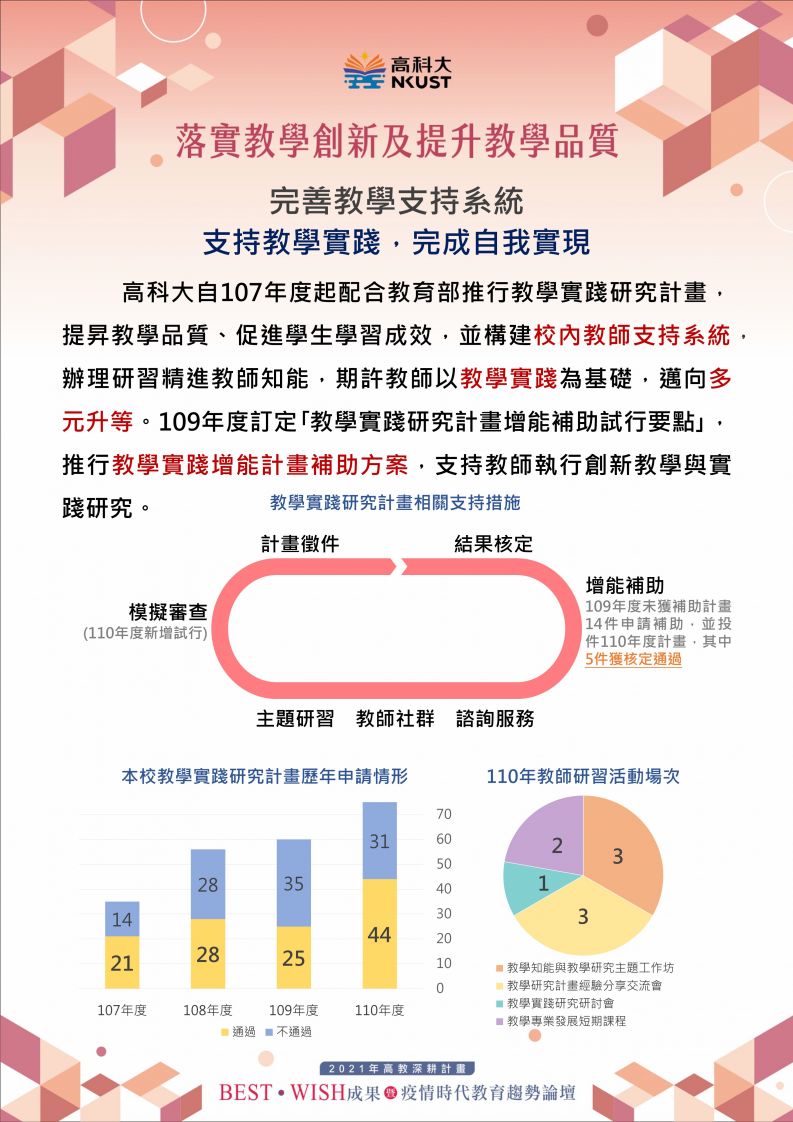 完善教學支持系統-2