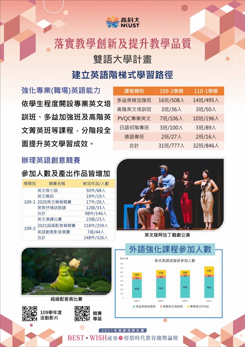 雙語大學計畫-2