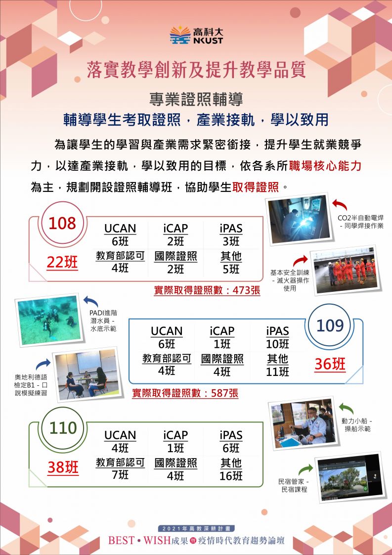 專業證照輔導