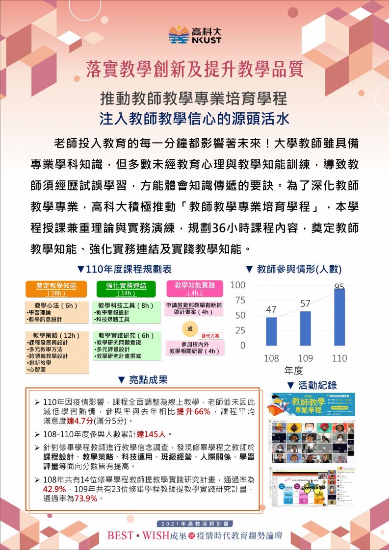 推動教師教學專業培育學程