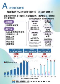分項計畫A  教學創新精進